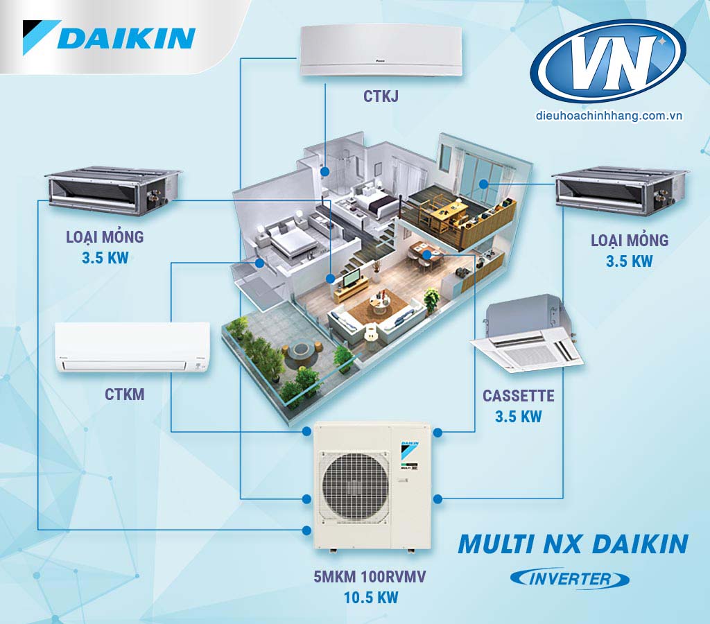 Daikin multi Nx