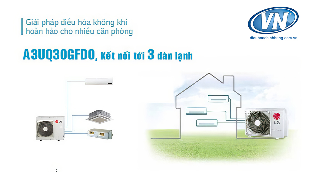 Kết nối tối đa 3 dàn lạnh