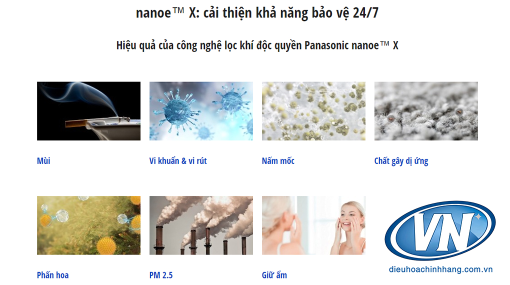 công nghệ Nanoe™ X bảo vệ sức khỏe 24/7