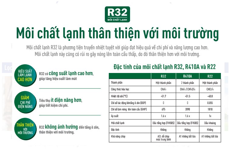 Gas R32 làm mát nhanh và thân thiện môi trường