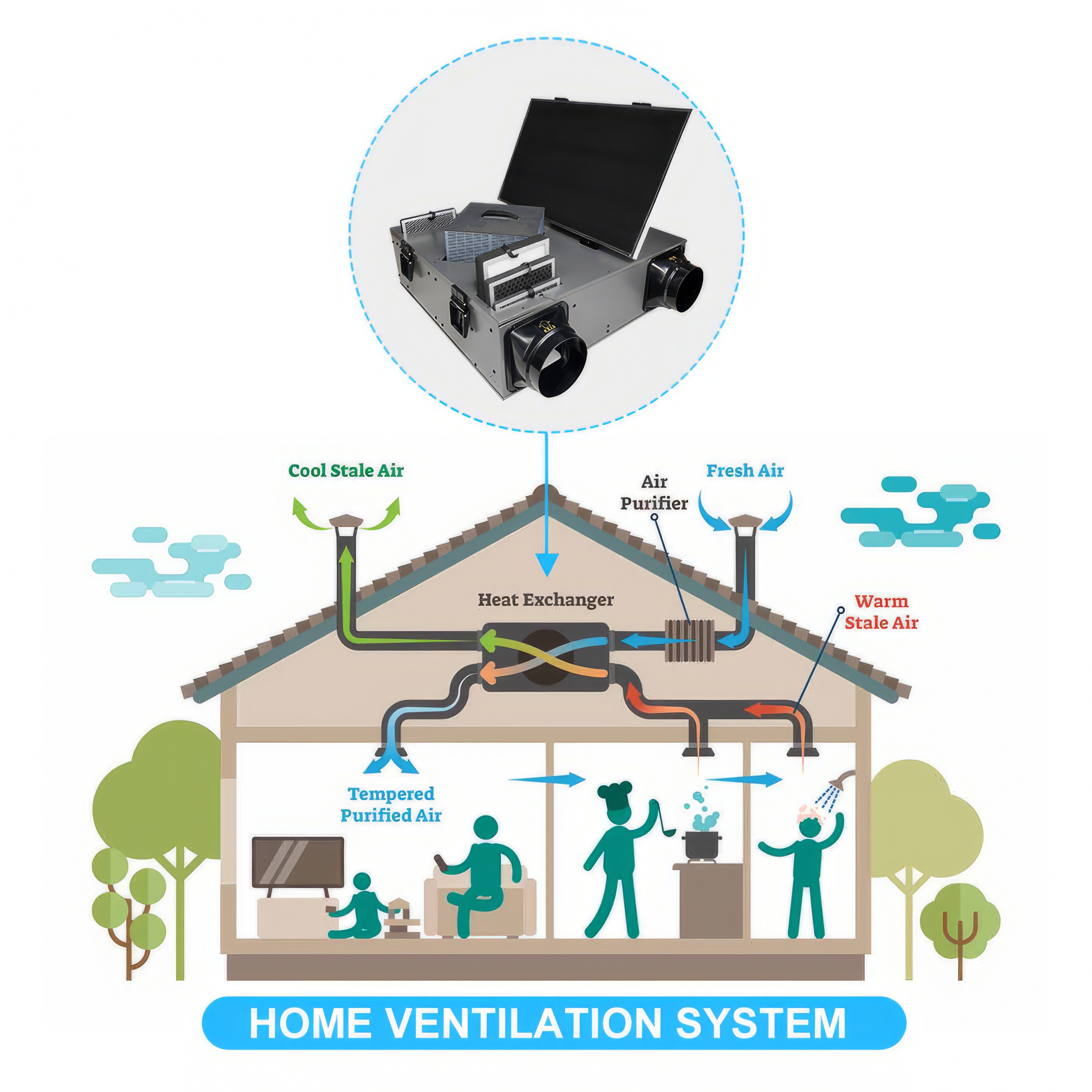 Lợi ích của hệ thống HRV