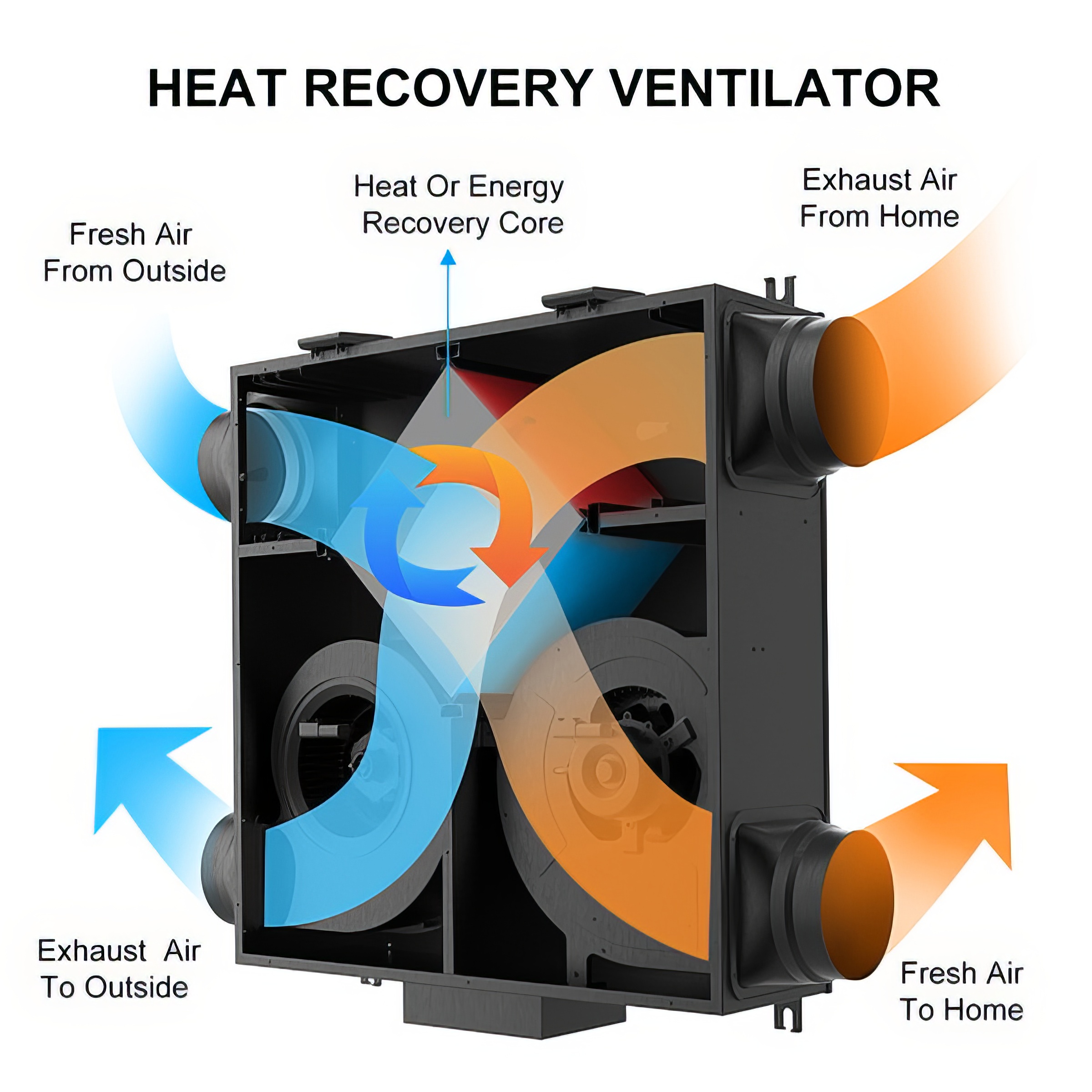 Bộ trao đổi nhiệt của hệ thống HRV