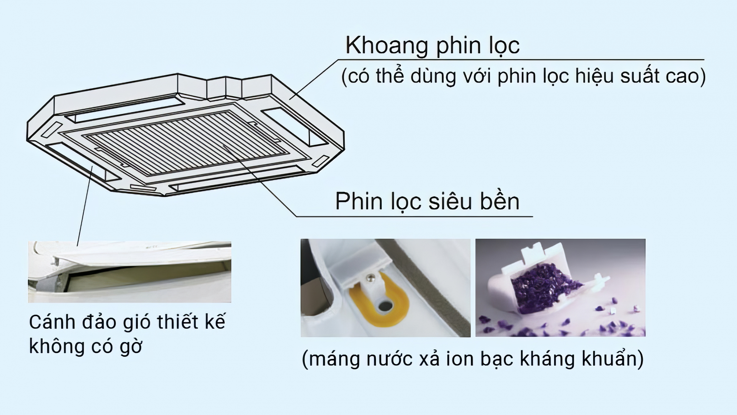 Vệ sinh điều hòa