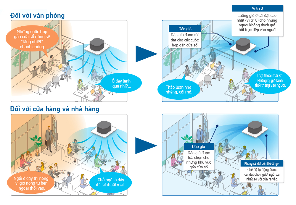 Dàn lạnh VRV Daikin Cassette âm trần 2 chiều 47.800 BTU FXFSQ125AVM (Đa hướng thổi có cảm biến) chính hãng