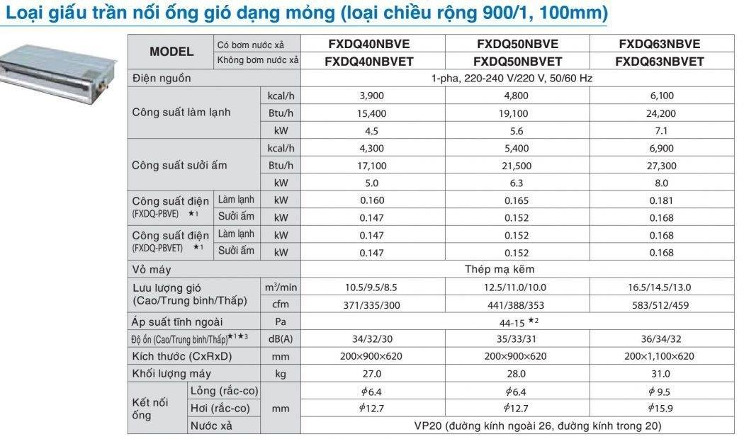 Dàn Lạnh VRV Daikin Giấu Trần Nối Ống Gió 2 Chiều FXDQ63NBVET