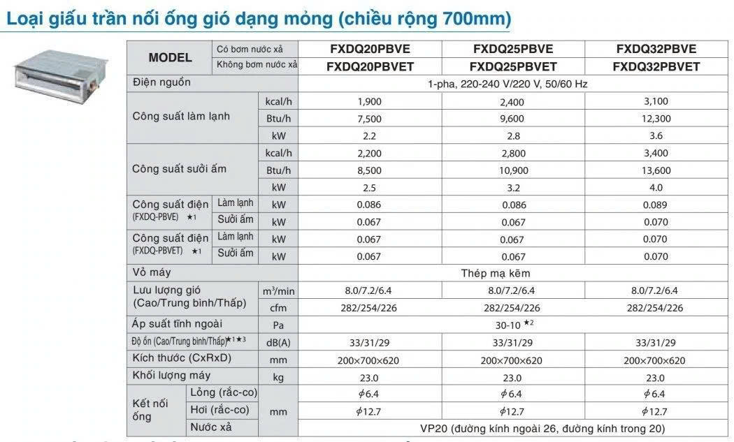 Dàn Lạnh VRV Daikin Giấu Trần Nối Ống Gió 2 Chiều FXDQ25PBVE