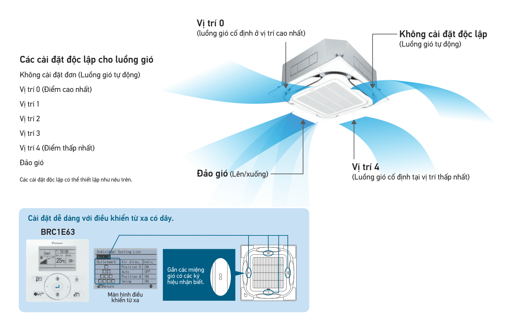 Dàn lạnh VRV Daikin Cassette âm trần 2 chiều 54.600 BTU FXFQ140AVM (Đa hướng thổi) giá ưu đãi