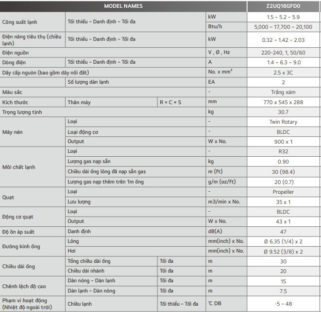 Dàn nóng máy lạnh điều hòa Multi LG Z2UQ18GFD0 thông số kỹ thuật