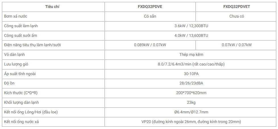 Dàn Lạnh VRV Daikin Giấu Trần Nối Ống Gió 2 Chiều FXDQ32PBVE