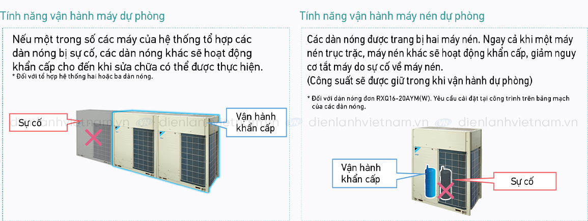 Vận hành máy nén dự phòng VRV